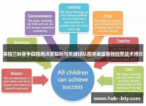 英格兰联赛争四格局深度解析与关键球队前景展望赛程因素战术博弈 英格兰联赛争四格局深度解析与关键球队前景展望赛程因素战术博弈