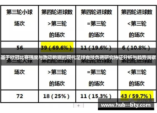 基于欧冠比赛强度与跑动数据的现代足球竞技负荷研究特征分析与趋势洞察