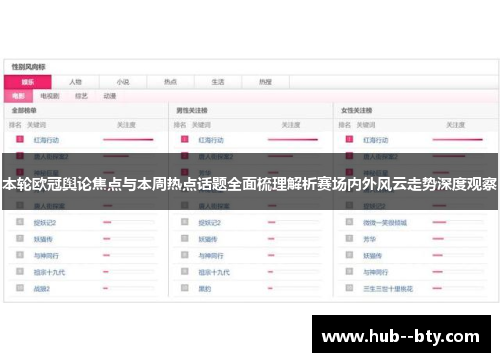 本轮欧冠舆论焦点与本周热点话题全面梳理解析赛场内外风云走势深度观察