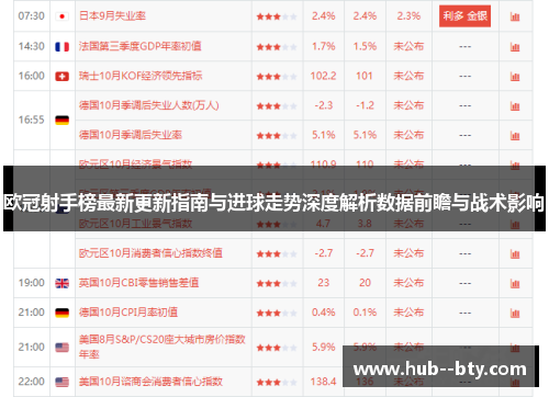 欧冠射手榜最新更新指南与进球走势深度解析数据前瞻与战术影响 欧冠射手榜最新更新指南与进球走势深度解析数据前瞻与战术影响