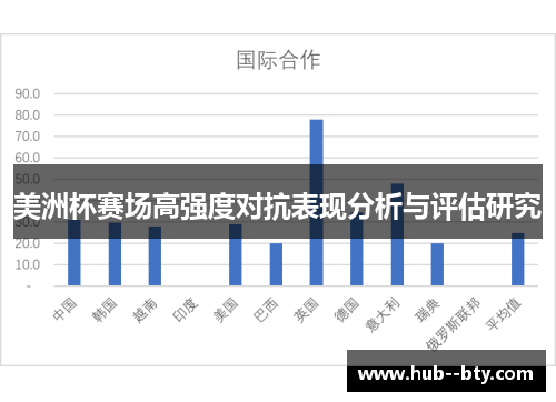美洲杯赛场高强度对抗表现分析与评估研究