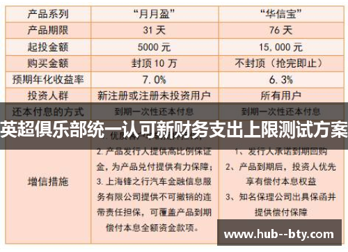 英超俱乐部统一认可新财务支出上限测试方案