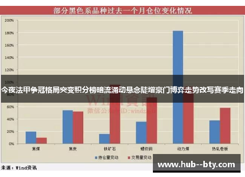 今夜法甲争冠格局突变积分榜暗流涌动悬念陡增豪门博弈走势改写赛季走向 今夜法甲争冠格局突变积分榜暗流涌动悬念陡增豪门博弈走势改写赛季走向