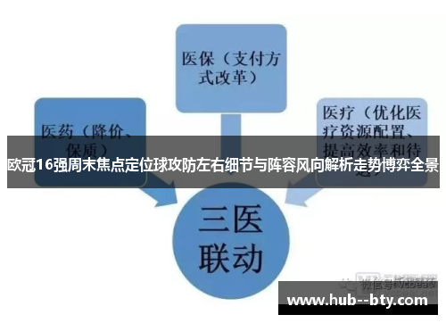 欧冠16强周末焦点定位球攻防左右细节与阵容风向解析走势博弈全景 欧冠16强周末焦点定位球攻防左右细节与阵容风向解析走势博弈全景
