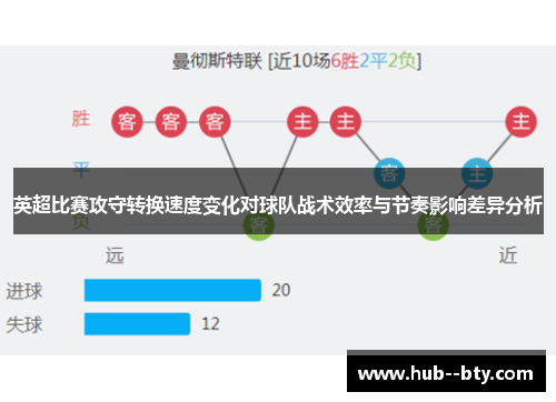 英超比赛攻守转换速度变化对球队战术效率与节奏影响差异分析 英超比赛攻守转换速度变化对球队战术效率与节奏影响差异分析